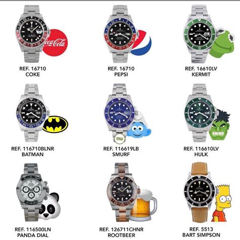 nicknames of rolex watches|rolex gmt nicknames.